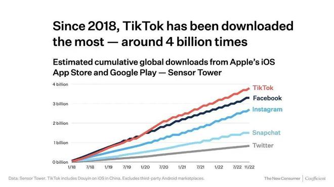 重庆Tiktok推广  第1张