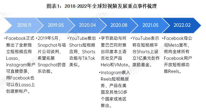 重庆Tiktok推广  第5张