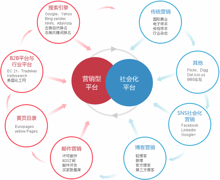 重庆外贸整合营销  第2张