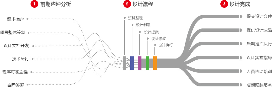 重庆营销型网站建设  第4张